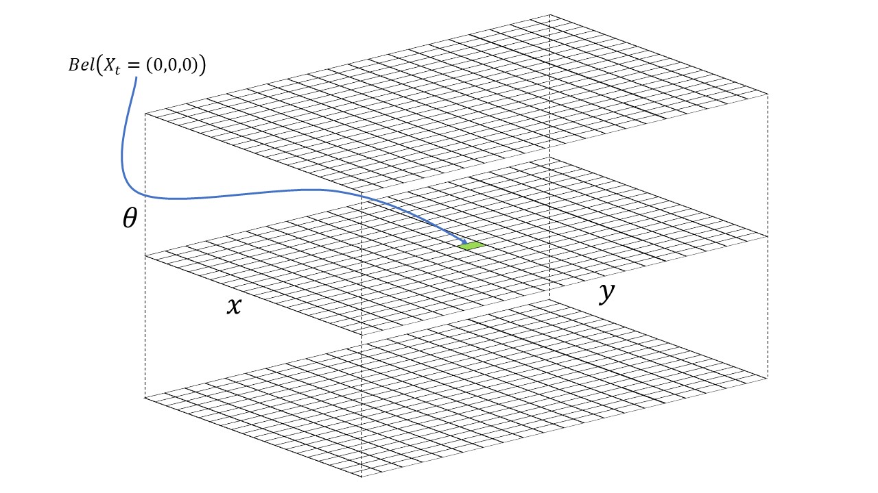 Grid Visualization