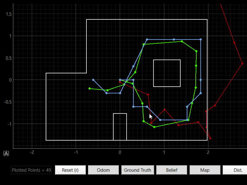 Simulation Results