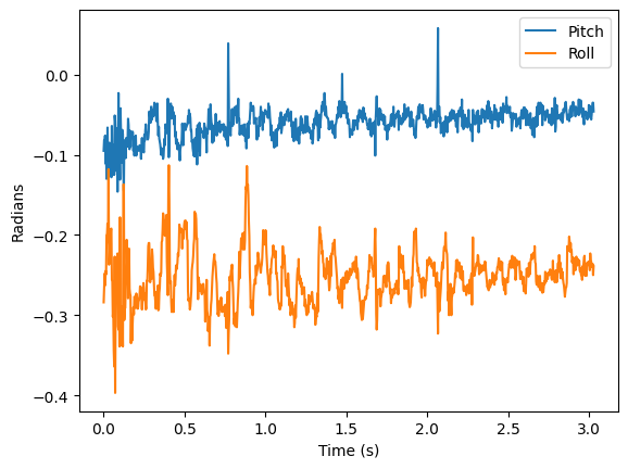 IMU FFT Stationary Zoomed
