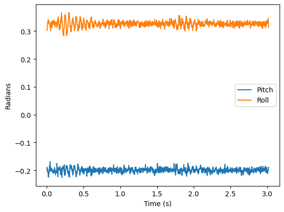 IMU FFT Stationary Zoomed