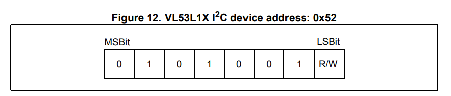 I2C Address in Datasheet