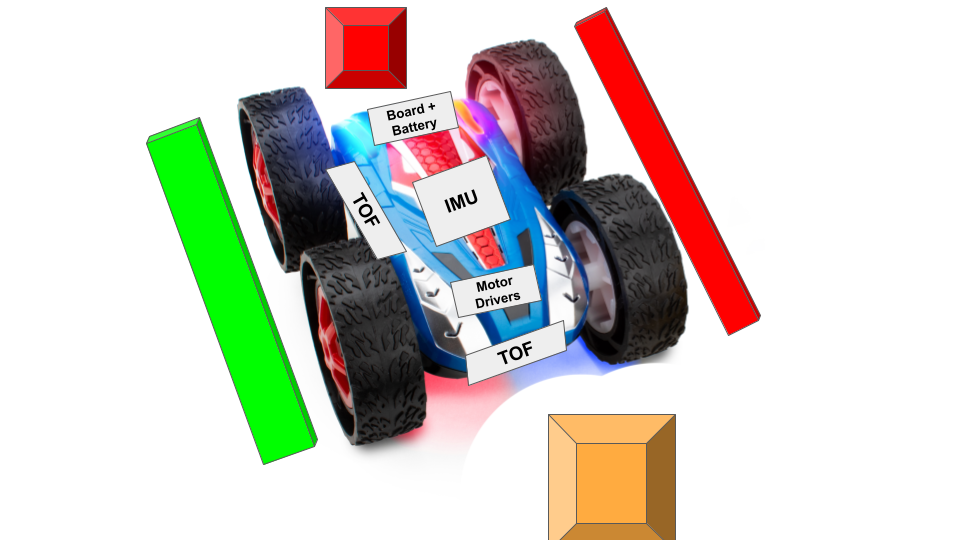 Sensor Placement Diagram