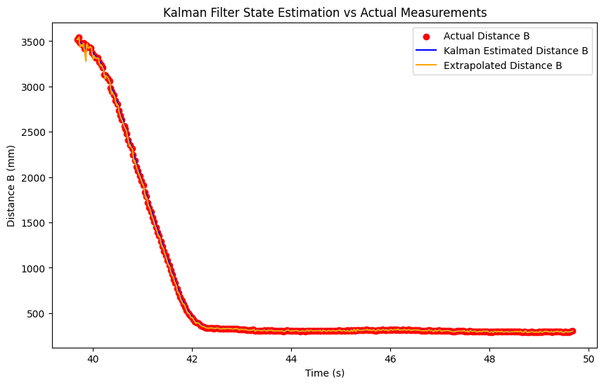 Kalman Filter Simulation