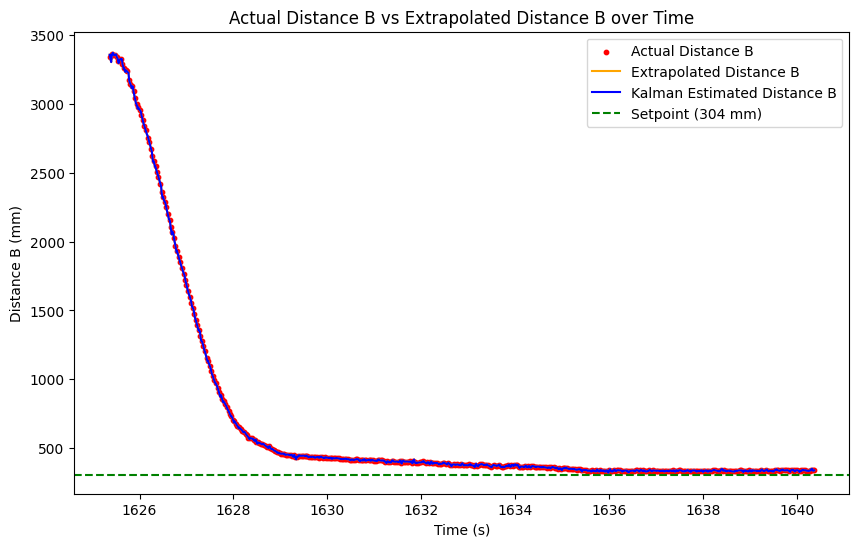 Kalman Filter Test