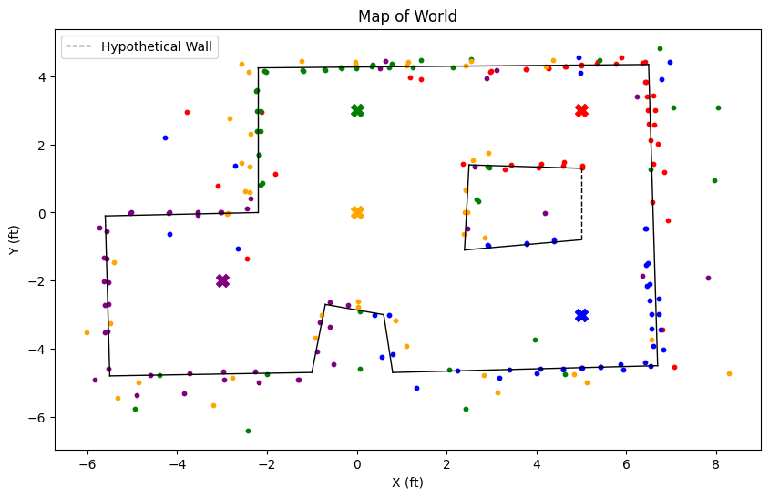 Wall Estimation