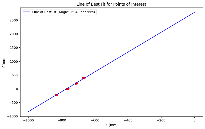 Finding Rotation Angle