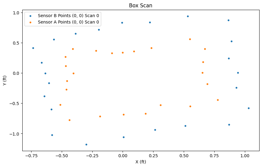 Box Map