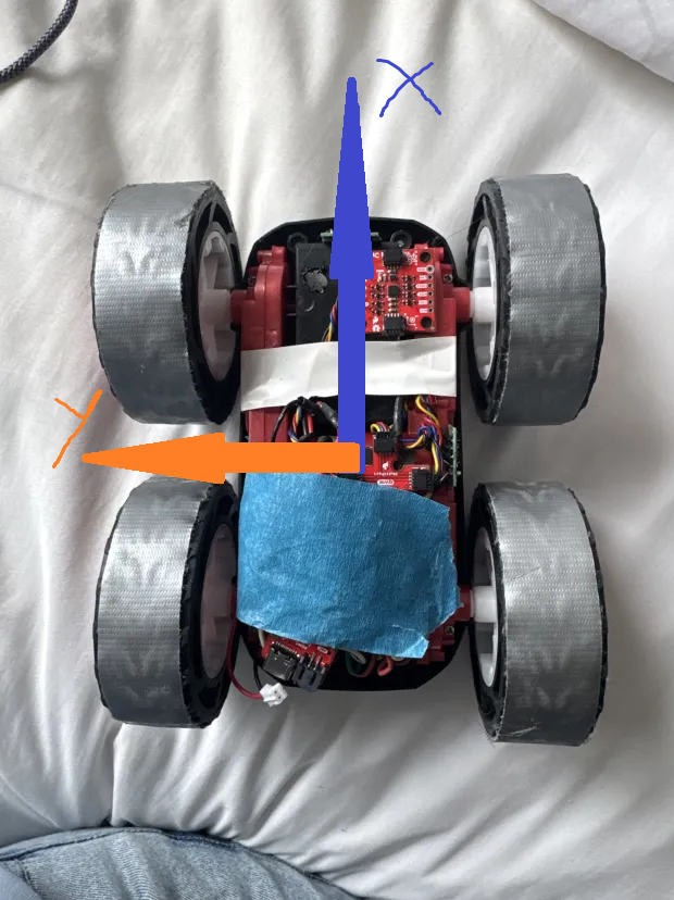 Robot Coordinate System