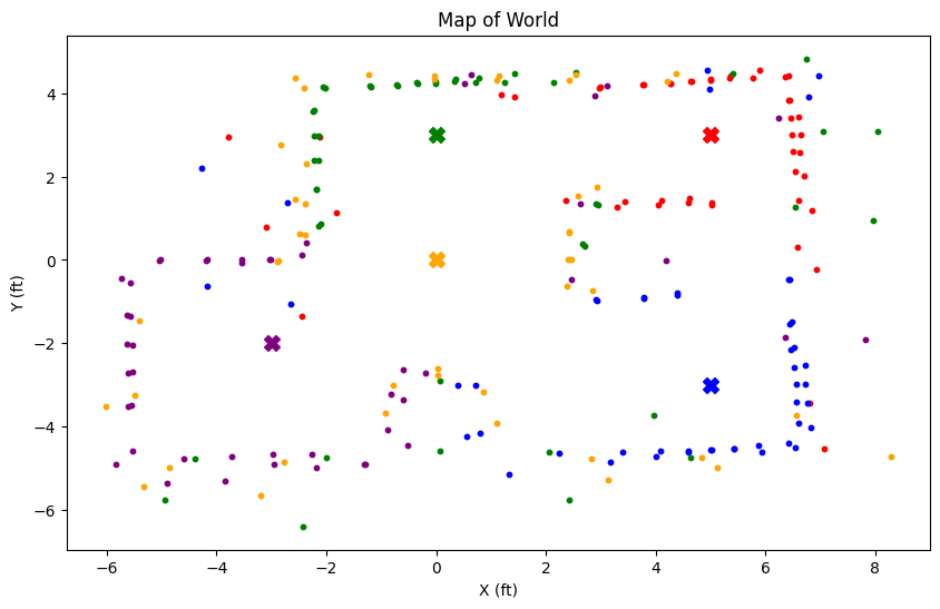 Combined Map
