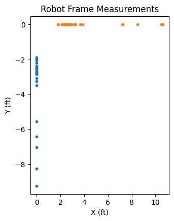 Robot Frame Distances